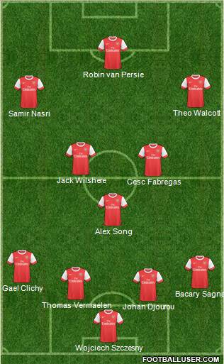 Arsenal Formation 2011