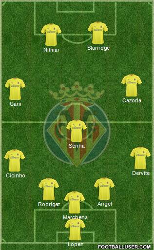 Villarreal C.F., S.A.D. Formation 2011