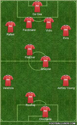 Manchester United Formation 2011