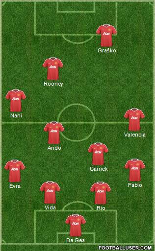 Manchester United Formation 2011