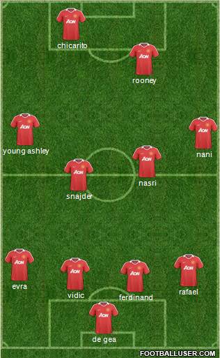 Manchester United Formation 2011