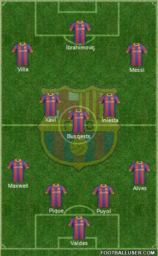 F.C. Barcelona Formation 2011