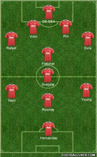 Manchester United Formation 2011