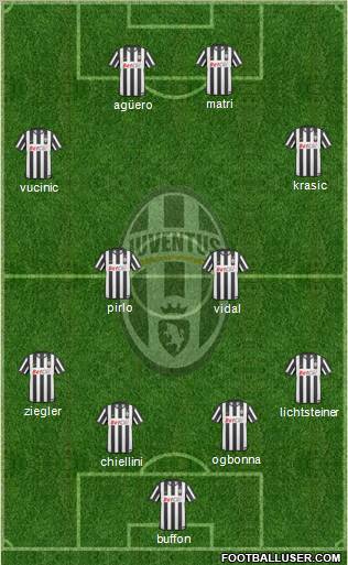 Juventus Formation 2011