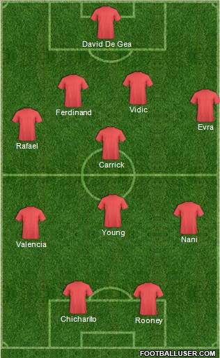 Manchester United Formation 2011