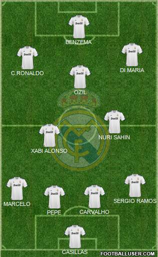 Real Madrid C.F. Formation 2011
