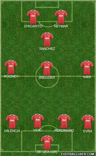 Manchester United Formation 2011