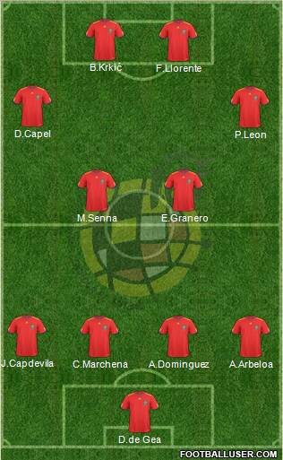 Spain Formation 2011