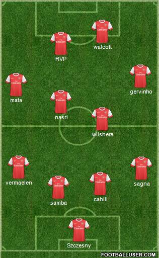 Arsenal Formation 2011