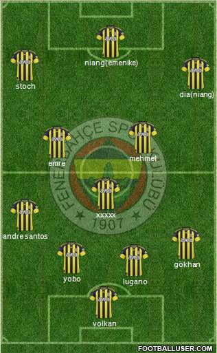 Fenerbahçe SK Formation 2011