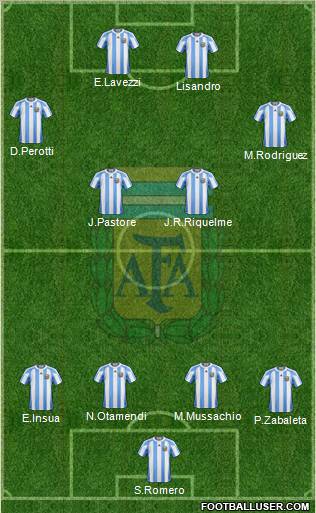 Argentina Formation 2011