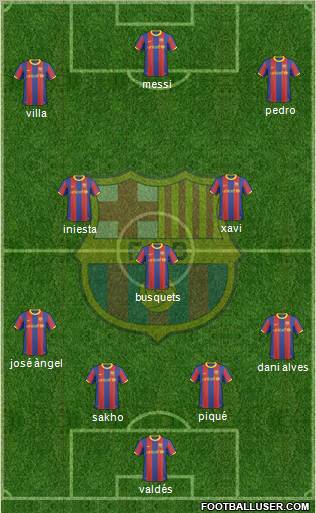 F.C. Barcelona Formation 2011