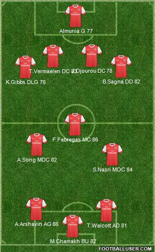Arsenal Formation 2011