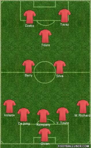 Fifa Team Formation 2011