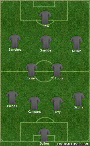 Dream Team Formation 2011