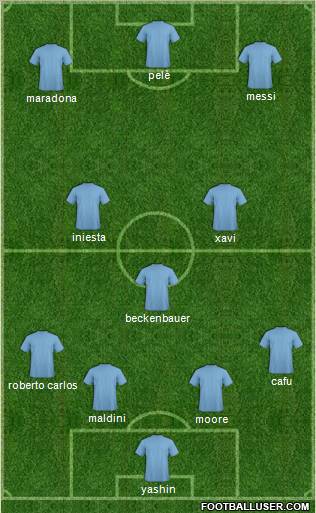 Football Manager Team Formation 2011