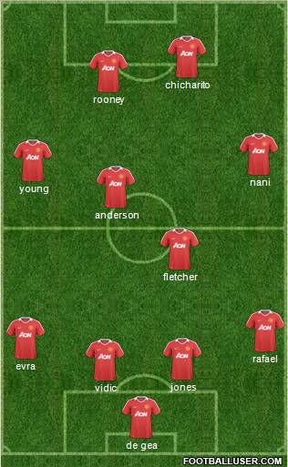 Manchester United Formation 2011
