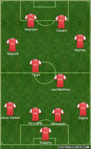 Arsenal Formation 2011