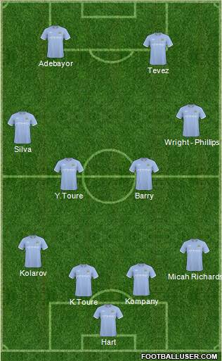 Manchester City Formation 2011