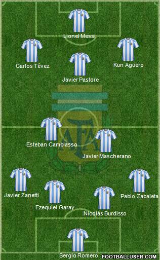 Argentina Formation 2011