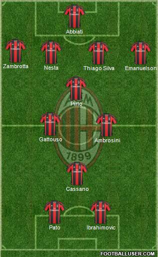 A.C. Milan Formation 2011