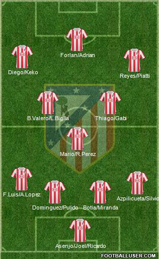 C. Atlético Madrid S.A.D. Formation 2011