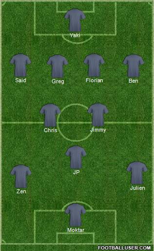 Dream Team Formation 2011