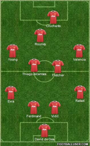 Manchester United Formation 2011