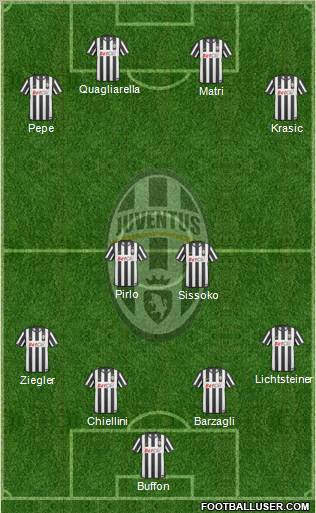 Juventus Formation 2011