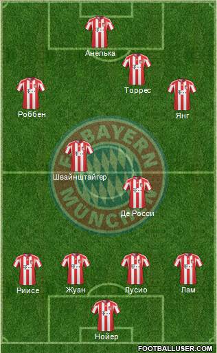 FC Bayern München Formation 2011