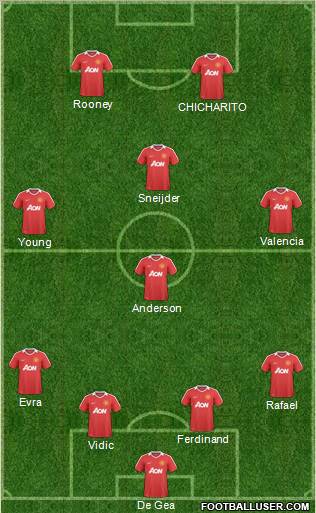 Manchester United Formation 2011