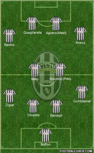 Juventus Formation 2011