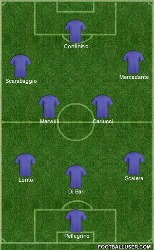 Dream Team Formation 2011