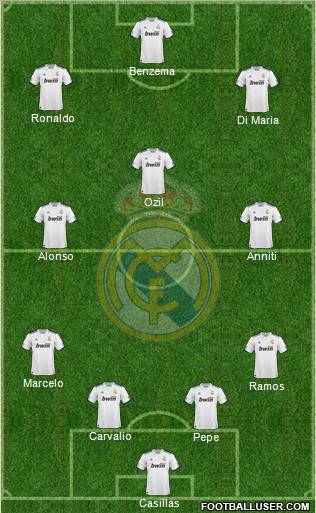 Real Madrid C.F. Formation 2011
