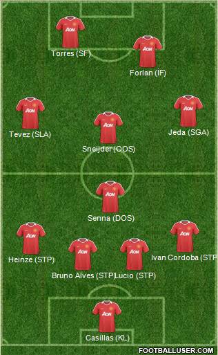 Manchester United Formation 2011