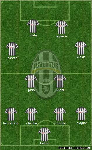 Juventus Formation 2011