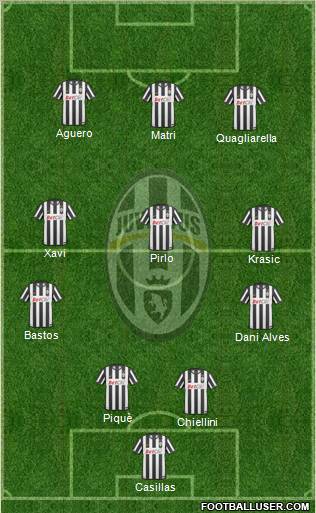 Juventus Formation 2011
