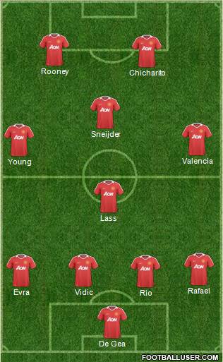 Manchester United Formation 2011