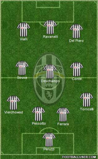 Juventus Formation 2011