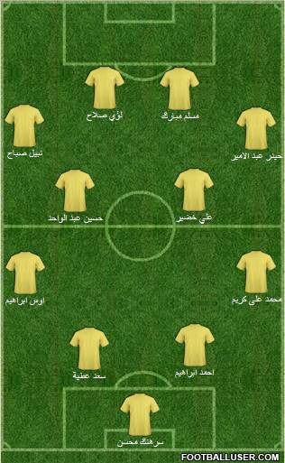 Champions League Team Formation 2011