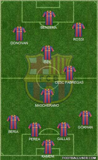 F.C. Barcelona Formation 2011