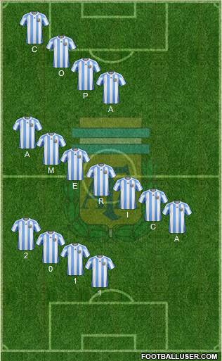 Argentina Formation 2011