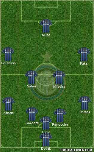 F.C. Internazionale Formation 2011