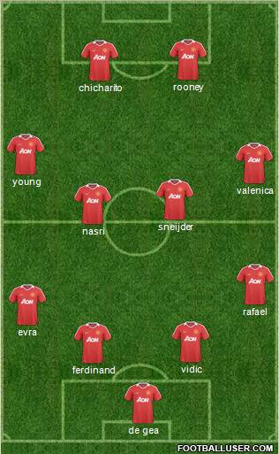 Manchester United Formation 2011