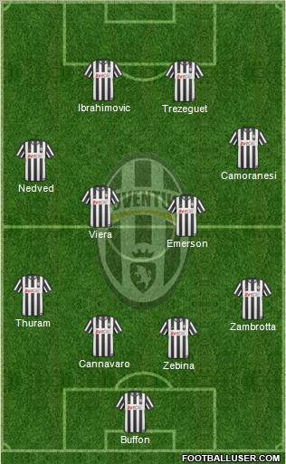 Juventus Formation 2011