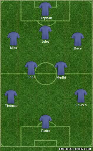 Champions League Team Formation 2011