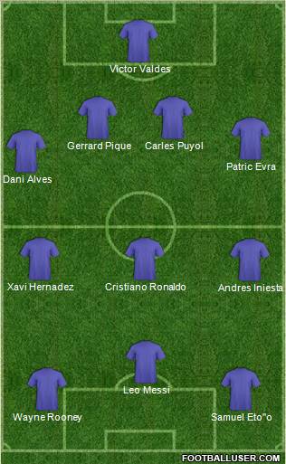 Champions League Team Formation 2011