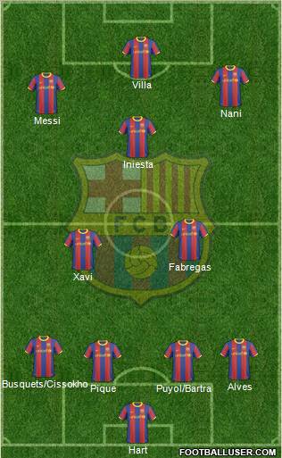 F.C. Barcelona Formation 2011