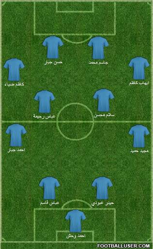 Champions League Team Formation 2011