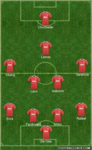 Manchester United Formation 2011